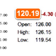 Illustration for article titled Apple WWDC Keynote: Fewer Booms Mean Lower Stock Price